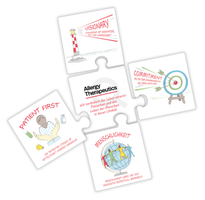 Das Bild zeigt die verschiedenen Puzzleteile des Bencard-Wertesystems